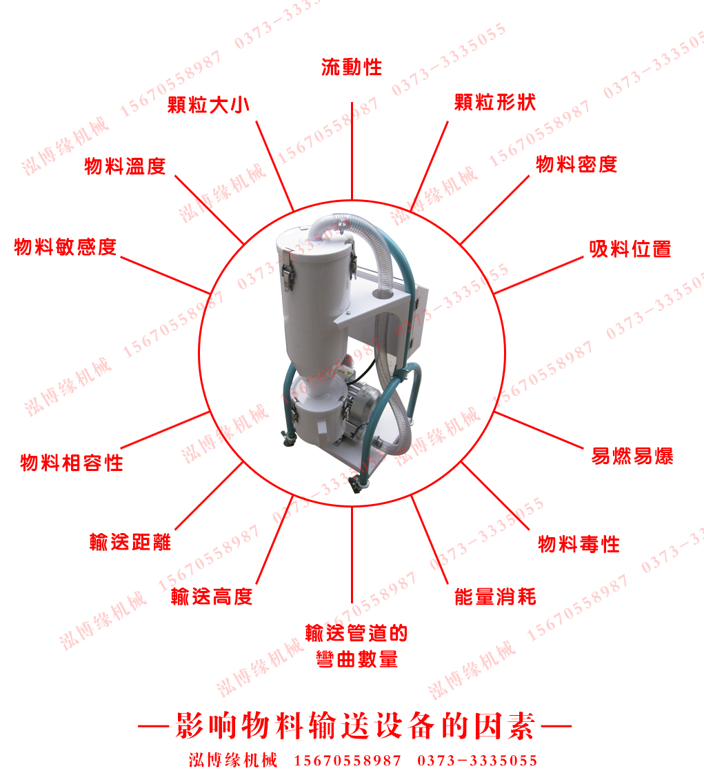 影響真空上料機輸送設備的因素