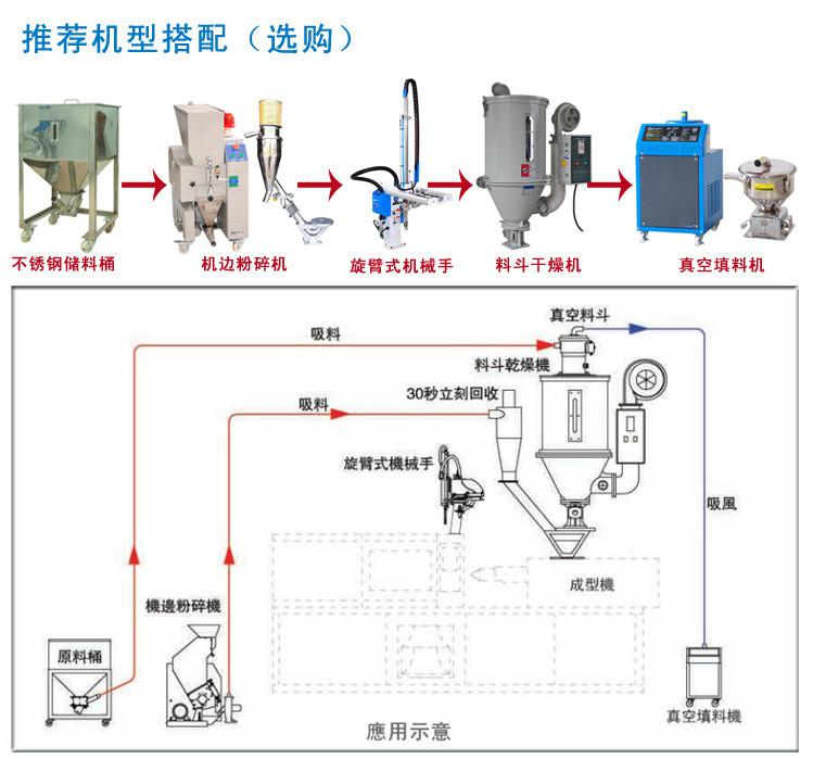 中央供料系統和自動供料系統是由哪些設備組成的？